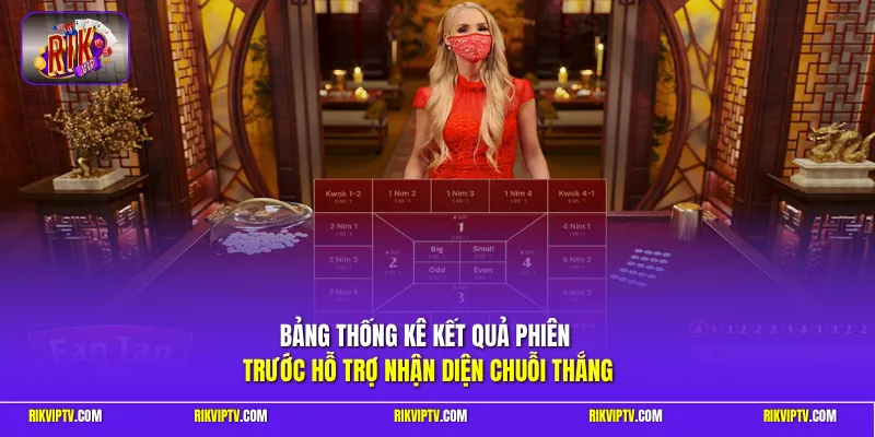 Bảng thống kê kết quả phiên trước hỗ trợ nhận diện chuỗi thắng 