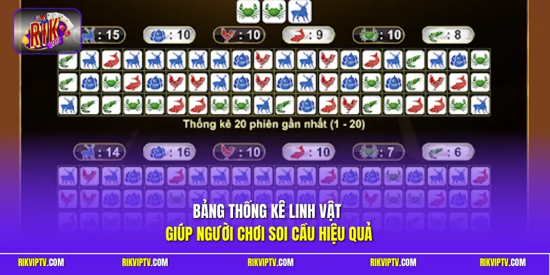 Bảng thống kê linh vật giúp người chơi soi cầu hiệu quả